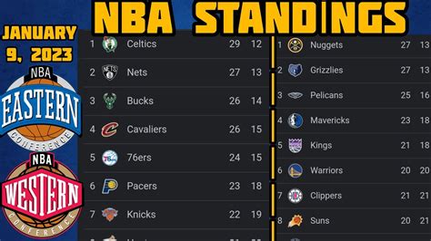 nba standings all teams 2022